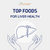 Top Foods for Liver Health